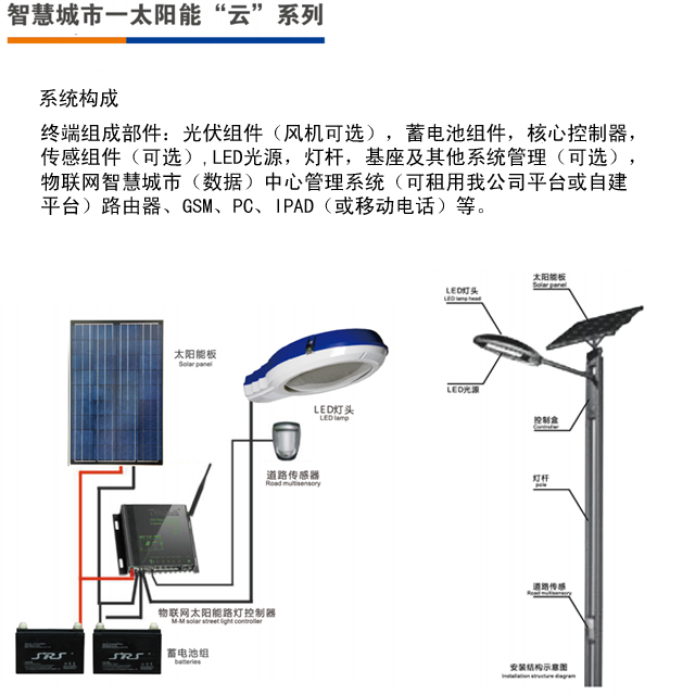 太阳能“云”系列